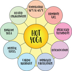 hot yoga, practice performed in a hot and humid environment, vector infographics diagram