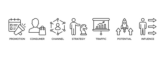 Banner lead generation, marketing process for generating business leads. illustration with icons of promotion, consumer, channel, strategy, traffic, potential and influence