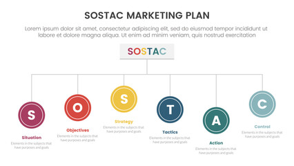SOSTAC marketing planning model infographic with circle on organizational structure with 6 step points for slide presentation