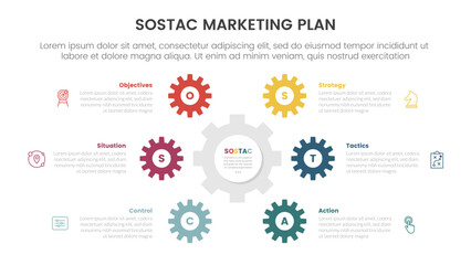 SOSTAC marketing planning model infographic with gear shape on center cycle circular with 6 step points for slide presentation © ribkhan