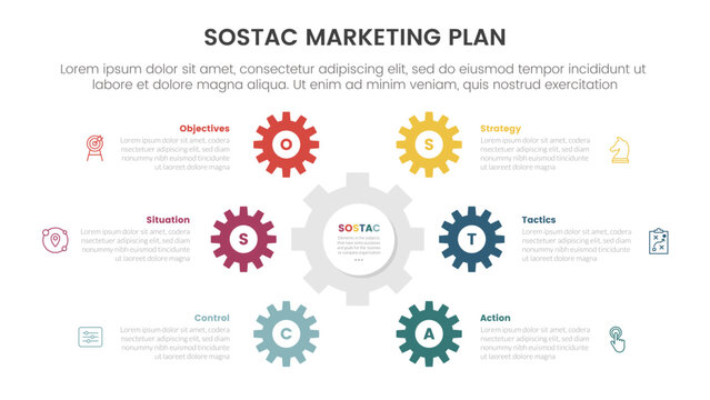 SOSTAC marketing planning model infographic with gear shape on center cycle circular with 6 step points for slide presentation
