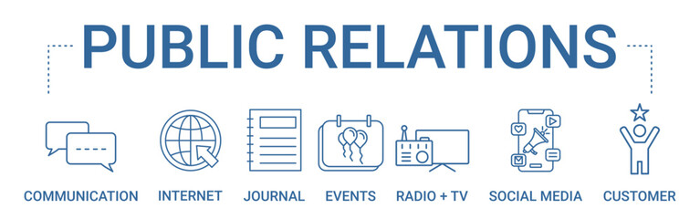 Public Relations concept banner icon contain of communication, internet, journal, events, radio + tv, social media, and customer vector illustration