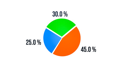 Pie chart with 30%, 25% and 45% parts. Business presentation, financial report, data, marketing, slide show, planning, market research.