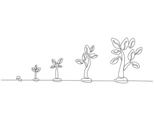 Continuous one line drawing of step of grow plant. One line drawing illustration of plants grow. World planting day concept single line. Editable outline.
