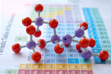 Simulate Shape of covalent molecules on a periodic table background. Soft and selective focus.
