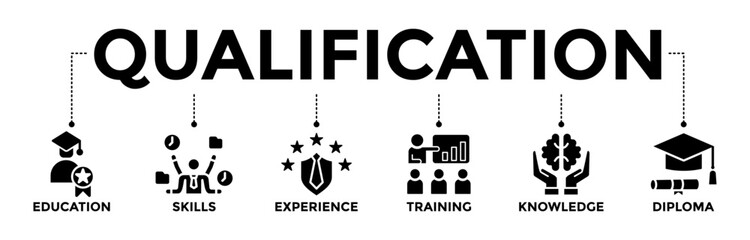 Qualification banner icons set for employee recruitment and positioning with glyph style icon of education, skills, experience, training, knowledge, and diploma	