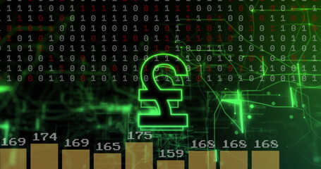 Image of pound currency sign and financial data processing over binary coding