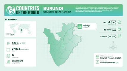 Burundi Map Detailed Insights on Geography, Population and Key Facts-Vector Design
