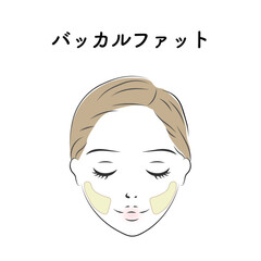 バッカルファット