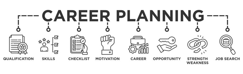 Career planning banner web icon vector illustration concept with icon of define goal, checklist, strengths weaknesses, motivation, qualification, support and success