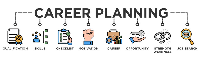 Career planning banner web icon vector illustration concept with icon of define goal, checklist, strengths weaknesses, motivation, qualification, support and success