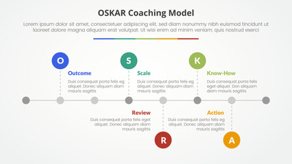 oskar coaching framework infographic concept for slide presentation with horizontal timeline style with small circle point with 5 point list with flat style