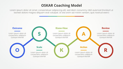 oskar coaching framework infographic concept for slide presentation with outline circle line connection up and down with 5 point list with flat style