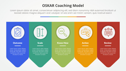 Fototapeta premium oskar coaching framework infographic concept for slide presentation with arrow badge symmetric horizontal with 5 point list with flat style