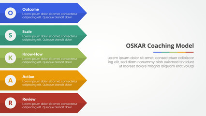 Fototapeta premium oskar coaching framework infographic concept for slide presentation with long rectangle arrow right direction with 5 point list with flat style