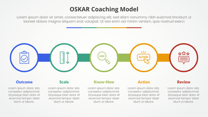 oskar coaching framework infographic concept for slide presentation with big circle outline on line horizontal with 5 point list with flat style