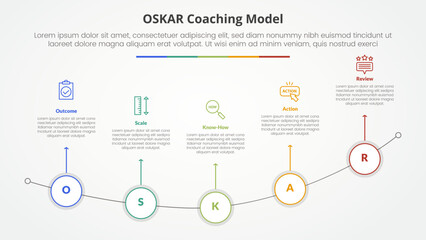 oskar coaching framework infographic concept for slide presentation with outline circle on curve line with 5 point list with flat style