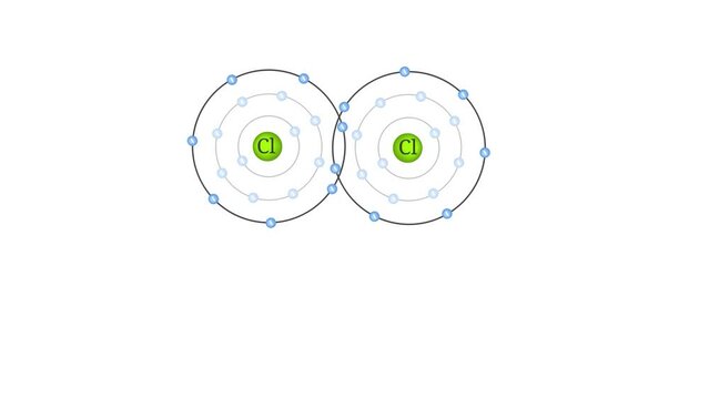 Covalent bonds involve sharing electron pairs between atoms, creating single, double, or triple bonds, which vary in strength and length. Single bond in Chlorine molecule, Double bond in Oxygen.