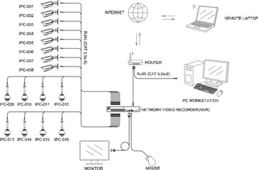 Vector silhouette illustration sketch drawing of Security Camera System design details