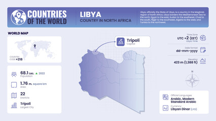 Libya Map Detailed Insights on Geography, Population and Key Facts-Vector Design