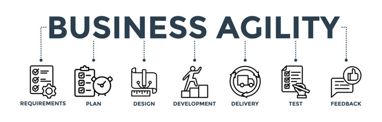 Business agility banner concept with icon of requirements, plan, design, development, delivery, test, and feedback