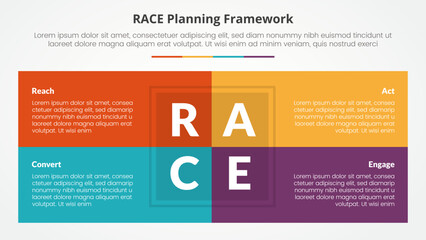 RACE framework infographic concept for slide presentation with box table combination on center with 4 point list with flat style