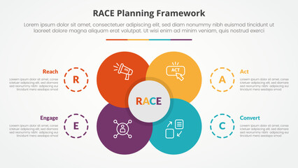 RACE framework infographic concept for slide presentation with big flower center circle venn combination with 4 point list with flat style