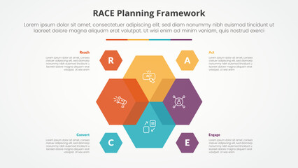 RACE framework infographic concept for slide presentation with hexagon venn blending on center with 4 point list with flat style