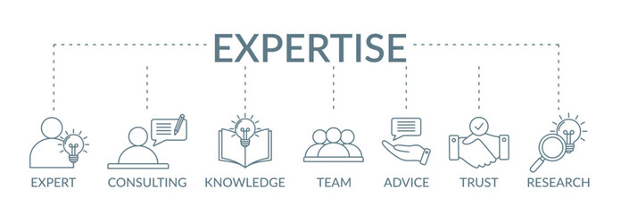 Expertise banner concept illustration with icon expert, consulting, knowledge, team, advice, trust and research
