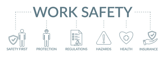 Work safety banner concept illustration with icon safety first, protection, regulations, hazards, health, insurance