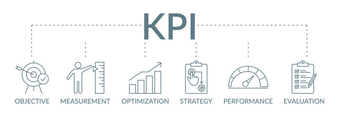 KPI banner concept illustration with icon objective, measurement, optimization, strategy, performance, evaluation