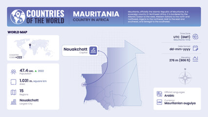 Mauritania Map Detailed Insights on Geography, Population and Key Facts-Vector Design