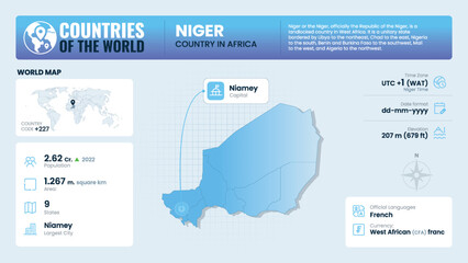 Niger Map Detailed Insights on Geography, Population and Key Facts-Vector Design