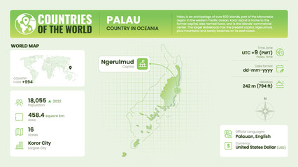 Palau Map Detailed Insights on Geography, Population and Key Facts-Vector Design