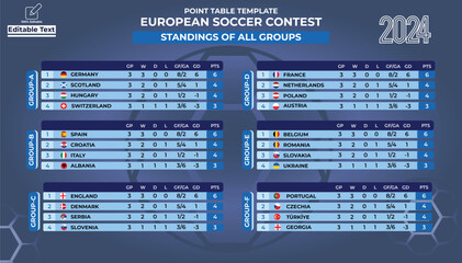 Point Table Template of all Participating Countries in European soccer contest 2024