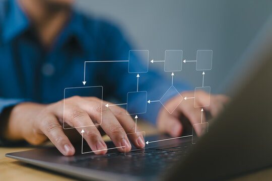 Business process and workflow automation with flowchart, Scheme of hierarchy management of corporate and processing management, Problem-Solving, Workflow, Monitoring and Evaluation, quality control