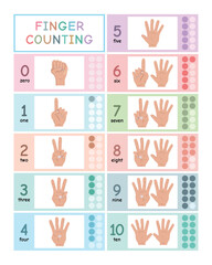 Finger Counting 0 to 10: Educational Posters for Kids, Hand Gestures, Modern Hand Drawn Illustrations, Vector Illustration