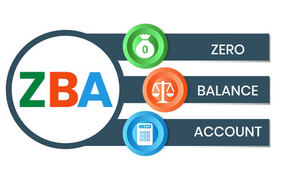 ZBA - zero balance account acronym. business concept background. vector illustration concept with keywords and icons. lettering illustration with icons for web banner, flyer