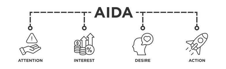 AIDA banner web icon vector illustration concept for attention interest desire action with icon of promotion, target, vision, store, ecommerce, and buying