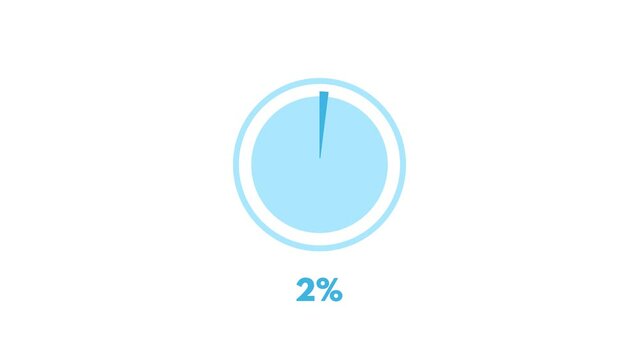  2% Pie Chart Modern Animation