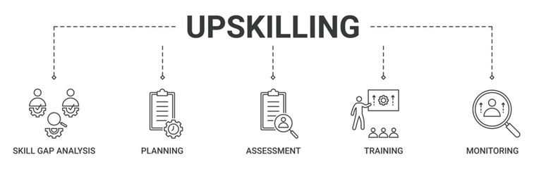 Banner upskilling concept with skill gap analysis, planning, assessment, training, monitoring icon vector illustration