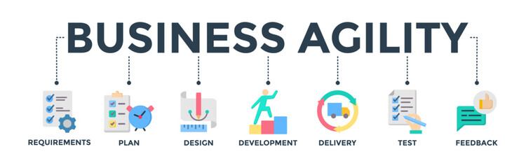 Business agility banner concept with icon of requirements, plan, design, development, delivery, test, and feedback 