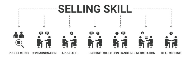 Banner selling skills concept with prospecting, communication, approach, probing, objection handling, negotiation, deal closing icon vector illustration