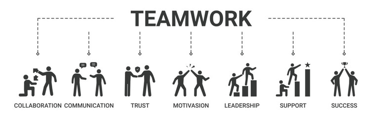 Banner teamwork concept with Collaboration, communication, trust, motivation, leadership, support, success icon vector illustration