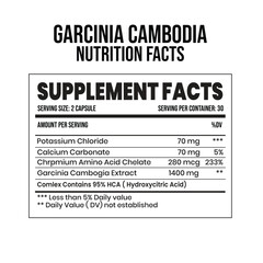 Garcinia Cambodia nutrition facts template, Supplement facts template 