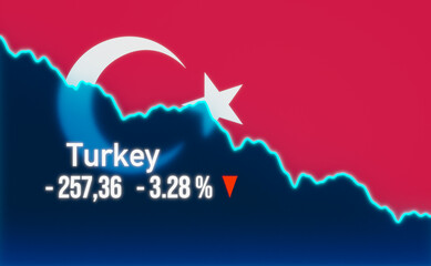 Turkey stock market down. Falling chart with Turkish flag. Bear market, recession, stock market crash, negative trend, weak business, investment, trading, loss.
