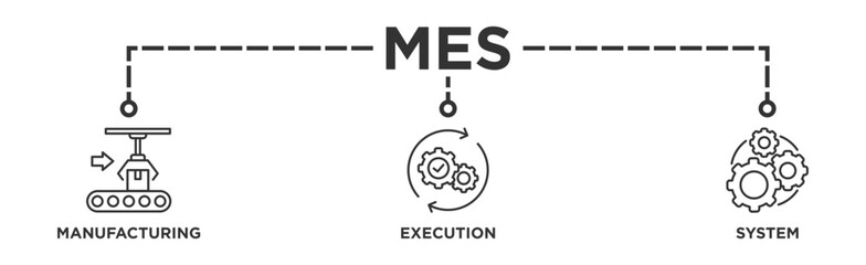 Mes banner web icon vector illustration concept of manufacturing execution system with icon of factory, service, automation, operation, production, distribution, management, structure, and analysis