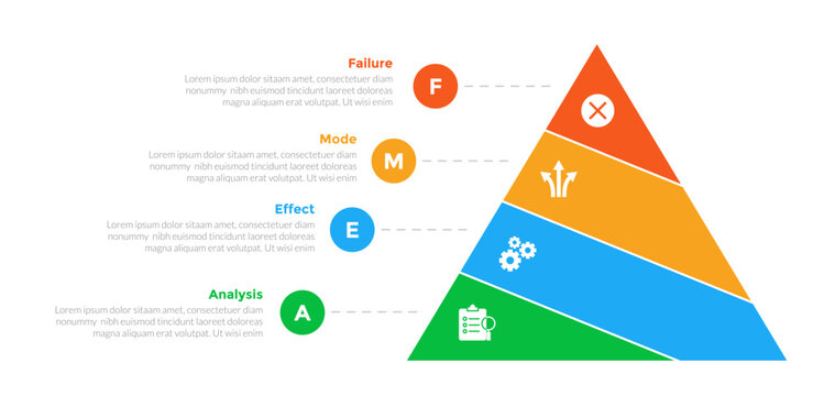 FMEA Failure Mode and Effects Analysis infographics template diagram with pyramid cut skew with 4 point step design for slide presentation