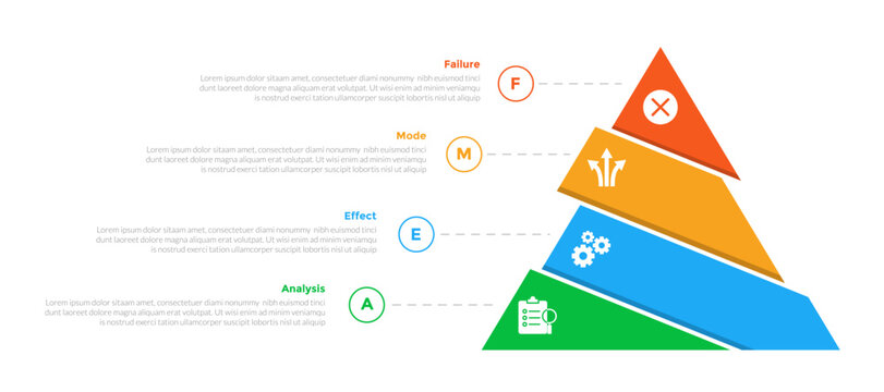 FMEA Failure Mode and Effects Analysis infographics template diagram with pyramid cutted sledge with 4 point step design for slide presentation
