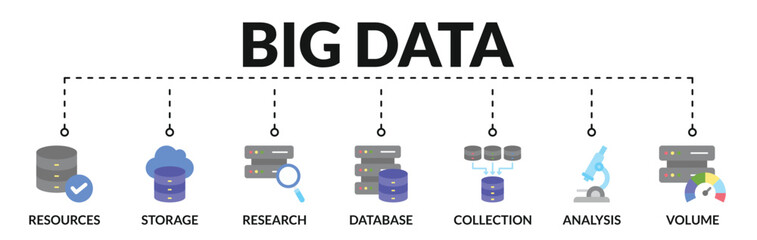 Banner of big data web vector illustration concept with icons of resources, storage, research, database, collection, analysis, volume